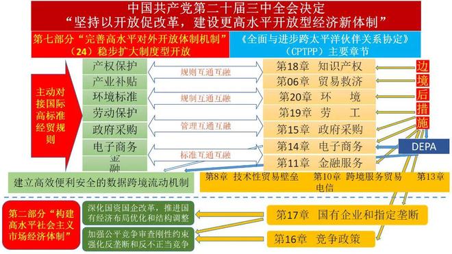 宫仁海维护高水平开放后产业安全构建我国服