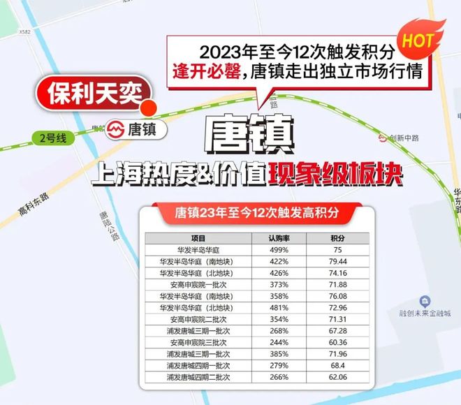 上海保利天奕2025官网-上海保利天奕-
